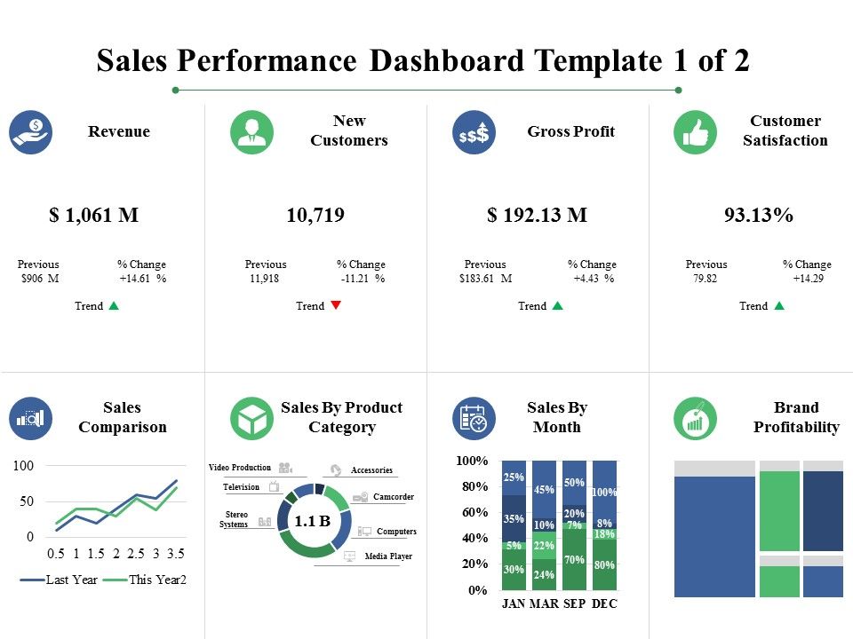 Sales_Performance_Dashboard_Ppt_PowerPoint_Presentation_Professional_Icons_Slide_1.jpg