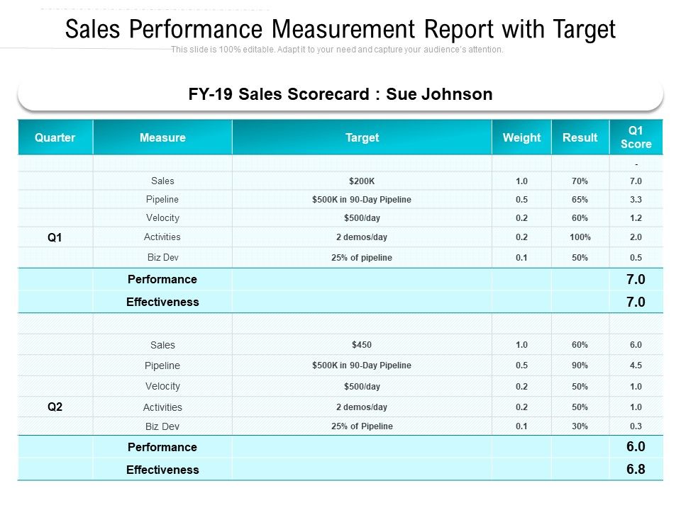 Sales_Performance_Measurement_Report_With_Target_Ppt_PowerPoint_Presentation_Icon_Graphics_Design_PDF_Slide_1.jpg