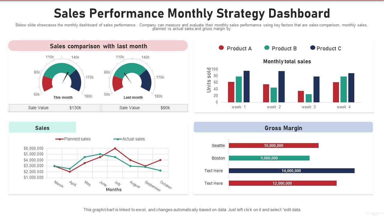 Sales_Performance_Monthly_Strategy_Dashboard_Icons_PDF_Slide_1.jpg