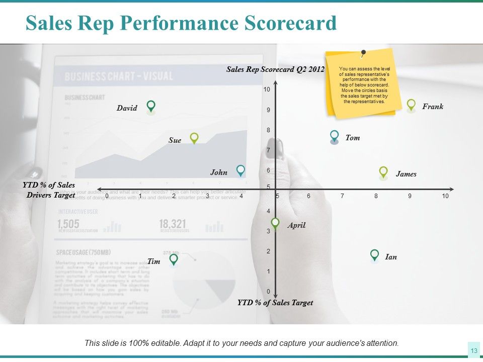 Sales Performance Ppt PowerPoint Presentation Complete Deck With Slides Slide10