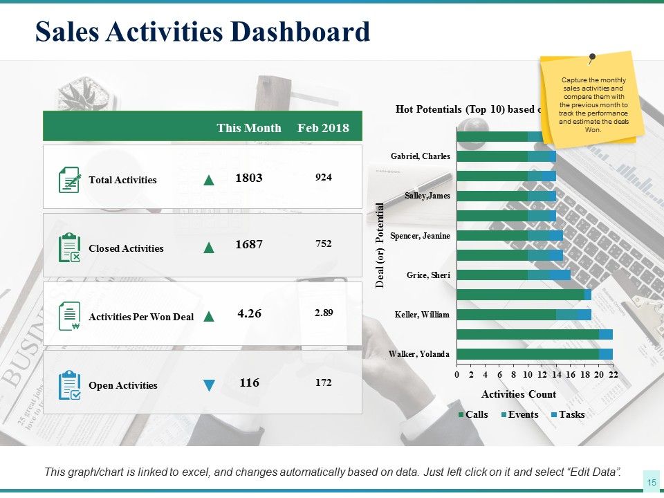 Sales Performance Ppt PowerPoint Presentation Complete Deck With Slides Slide12