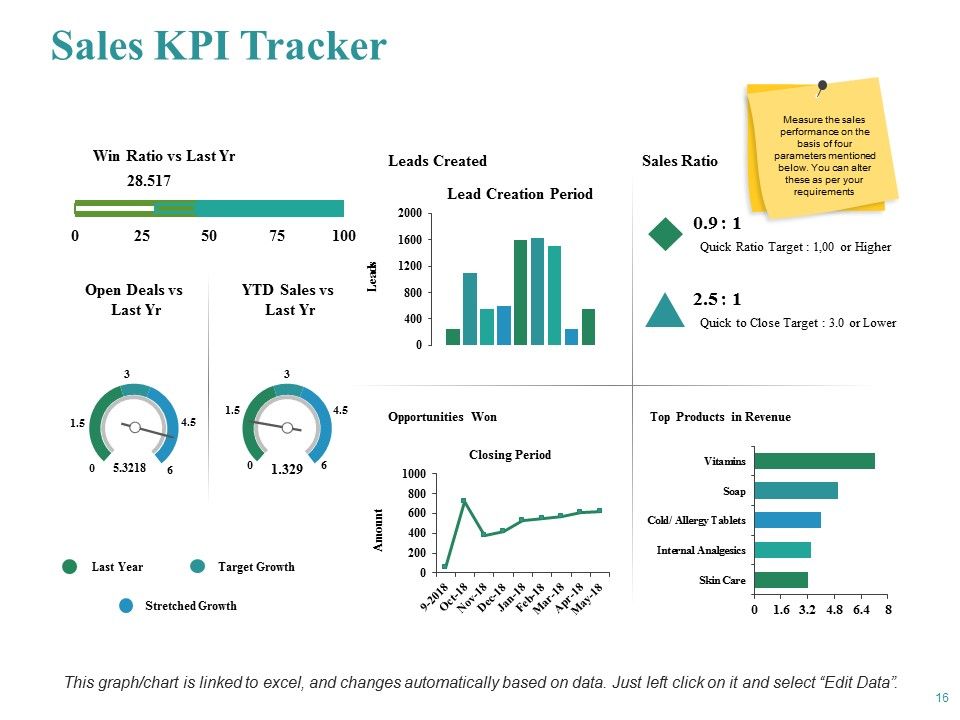 Sales Performance Ppt PowerPoint Presentation Complete Deck With Slides Slide13