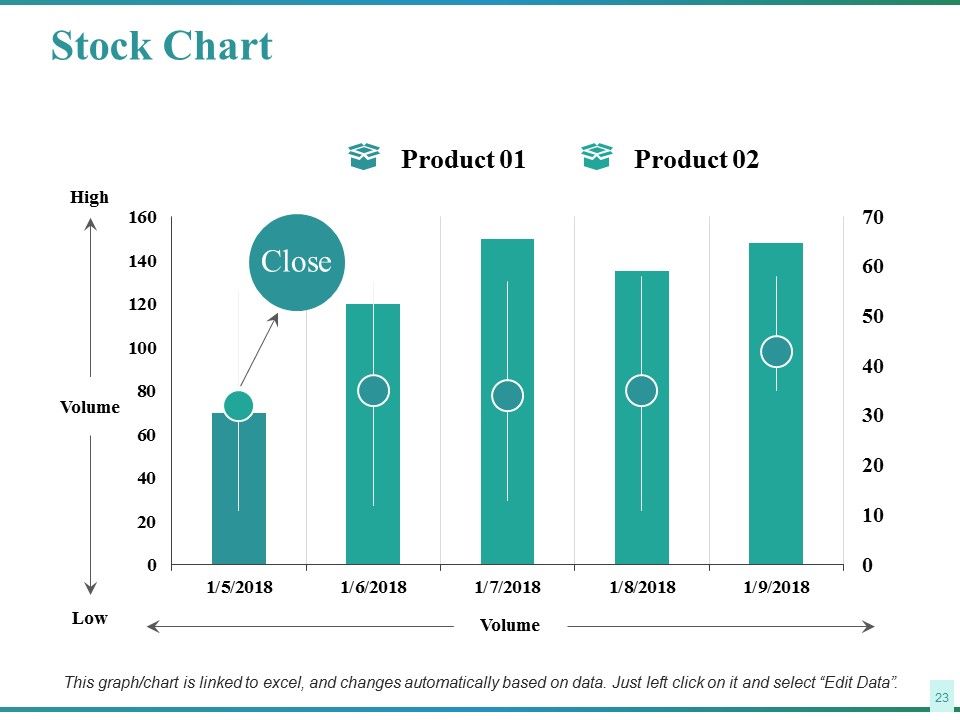 Sales Performance Ppt PowerPoint Presentation Complete Deck With Slides Slide20