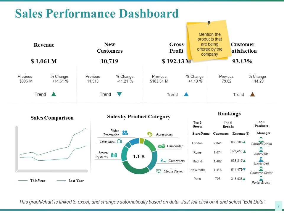 Sales Performance Ppt PowerPoint Presentation Complete Deck With Slides Slide04