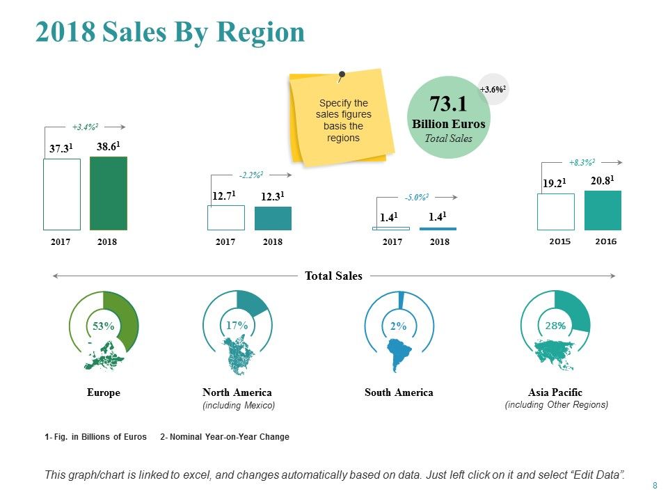 Sales Performance Ppt PowerPoint Presentation Complete Deck With Slides Slide05