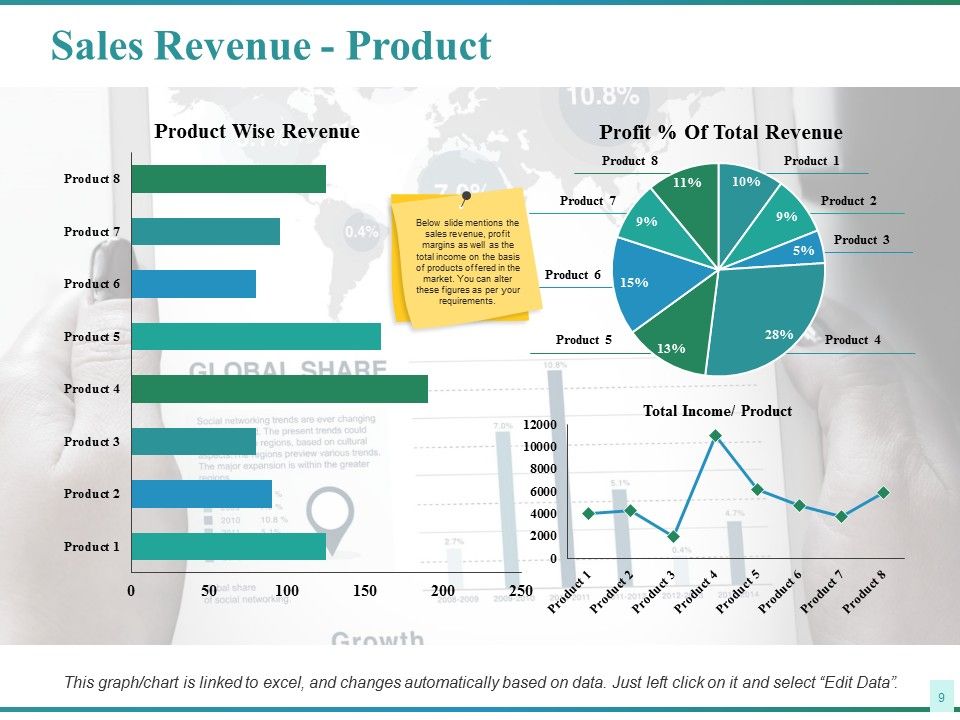 Sales Performance Ppt PowerPoint Presentation Complete Deck With Slides Slide06