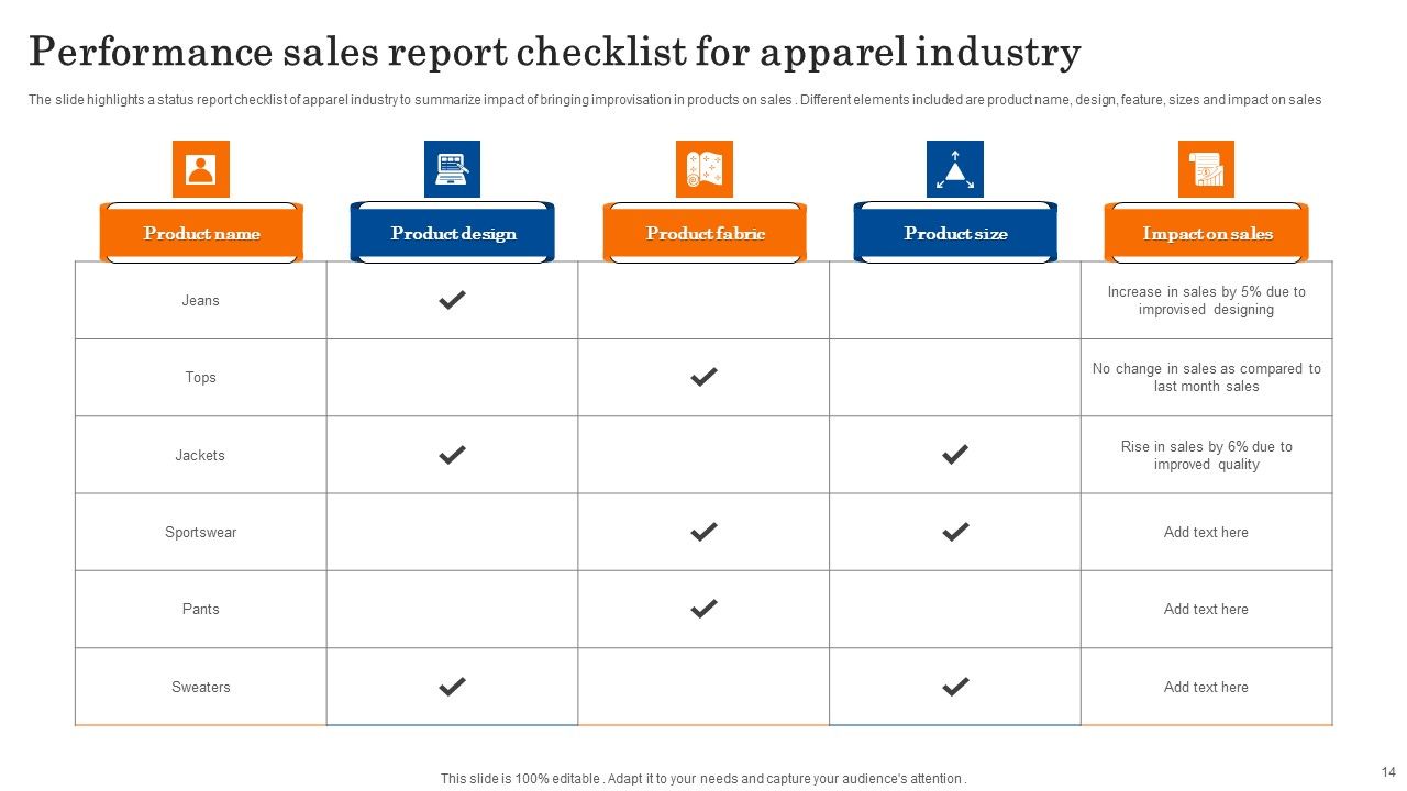 Sales Performance Report Ppt PowerPoint Presentation Complete Deck With Slides Slide14