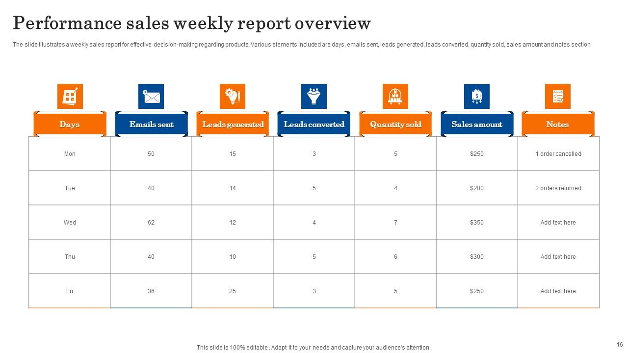 Sales Performance Report Ppt PowerPoint Presentation Complete Deck With Slides Slide16
