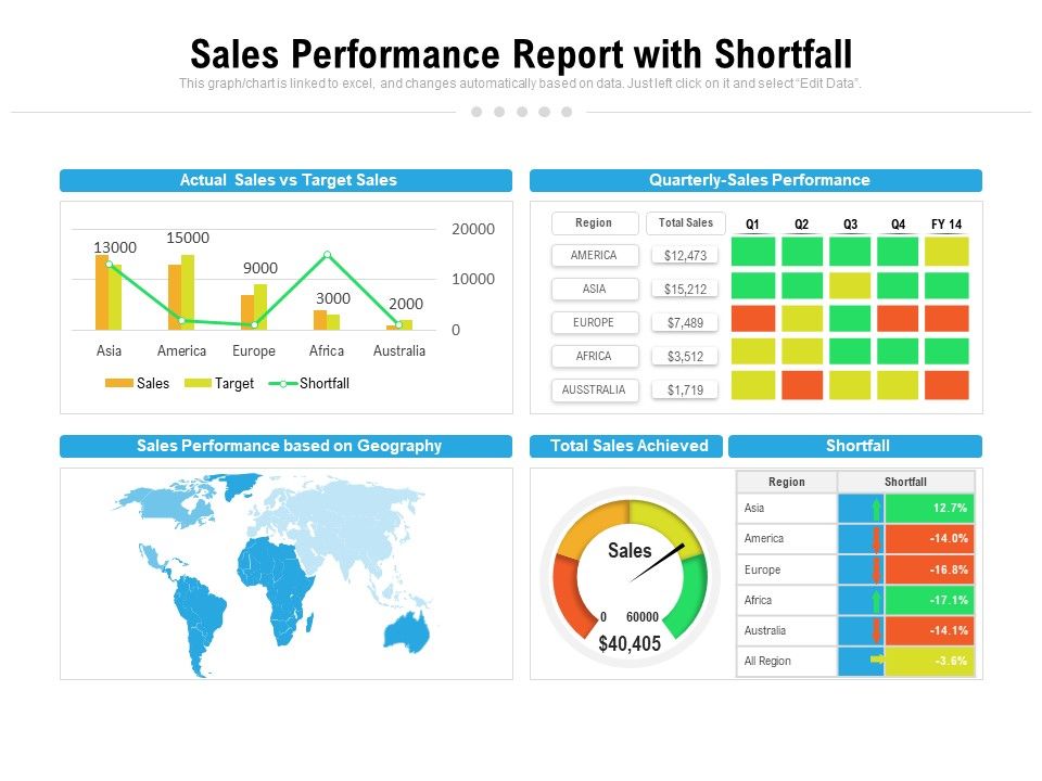 Sales_Performance_Report_With_Shortfall_Ppt_PowerPoint_Presentation_Slides_Gallery_PDF_Slide_1.jpg