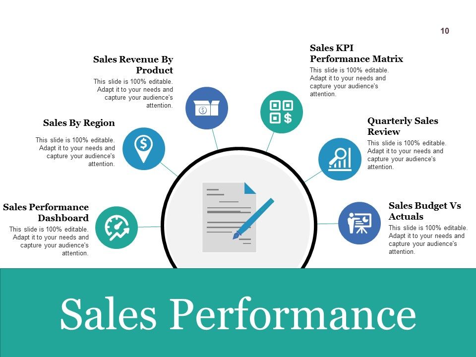 Sales Performance Review Ppt PowerPoint Presentation Complete Deck With Slides Slide10