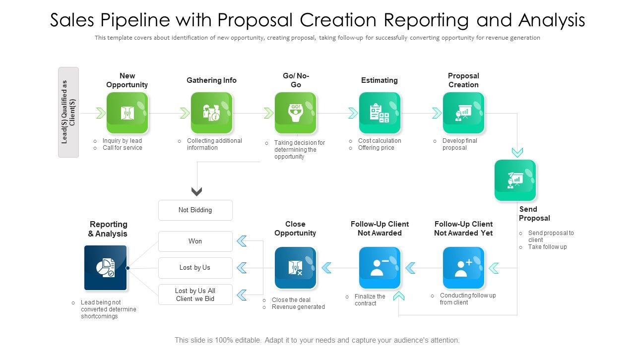 Sales Pipeline With Proposal Creation Reporting And Analysis Ppt ...