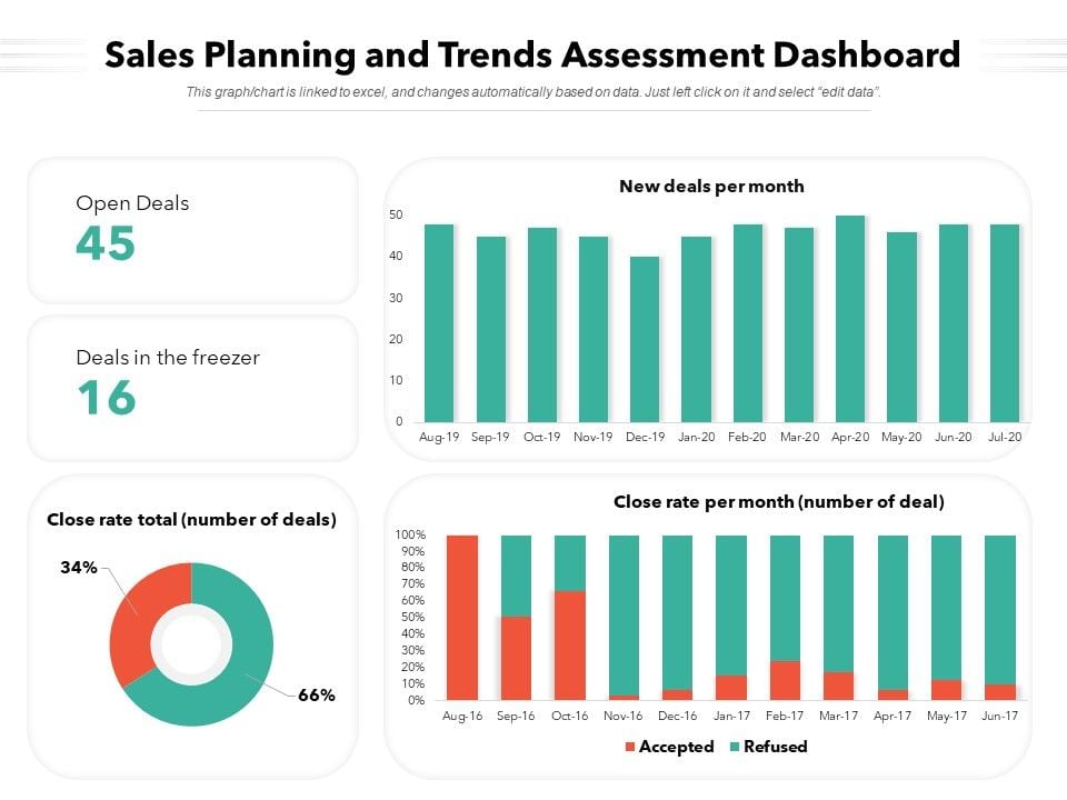 Sales_Planning_And_Trends_Assessment_Dashboard_Ppt_PowerPoint_Presentation_Icon_Good_PDF_Slide_1.jpg