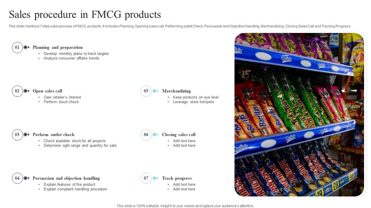 Sales Procedure Ppt PowerPoint Presentation Complete Deck With Slides Slide06