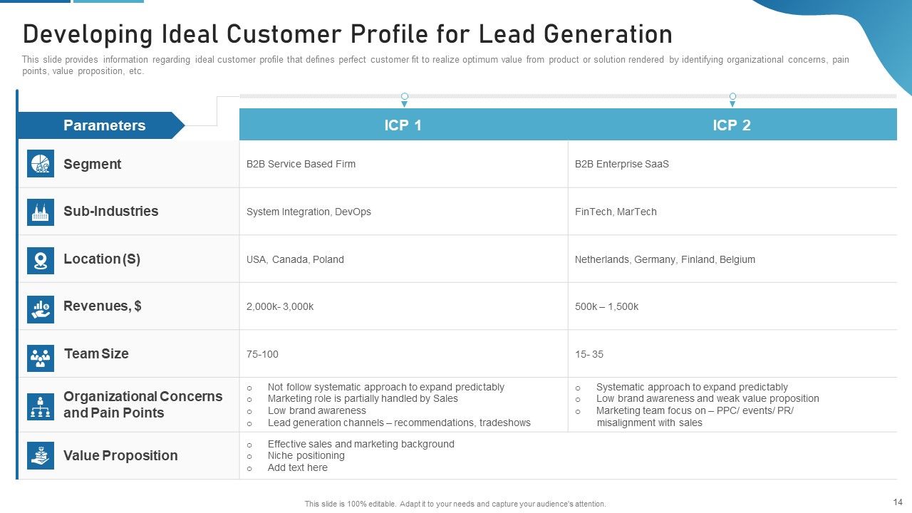 Sales Process Catalogue Template Ppt PowerPoint Presentation Complete Deck With Slides Slide14