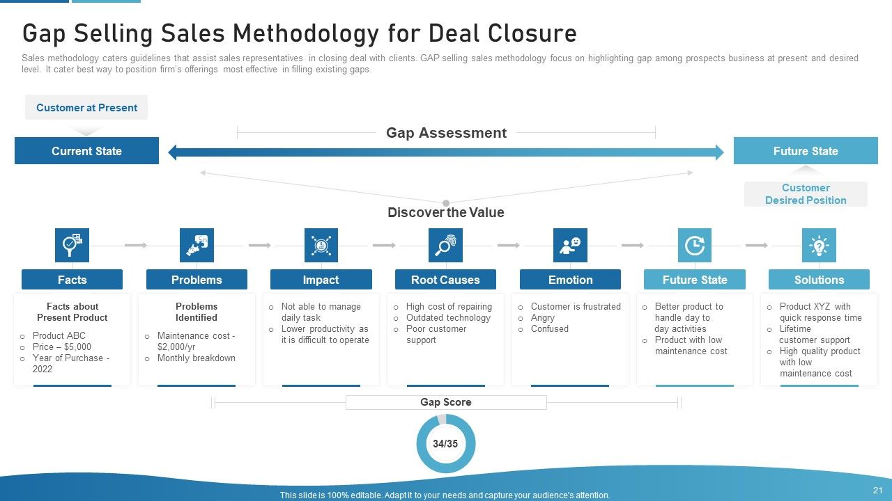 Sales Process Catalogue Template Ppt PowerPoint Presentation Complete Deck With Slides Slide21