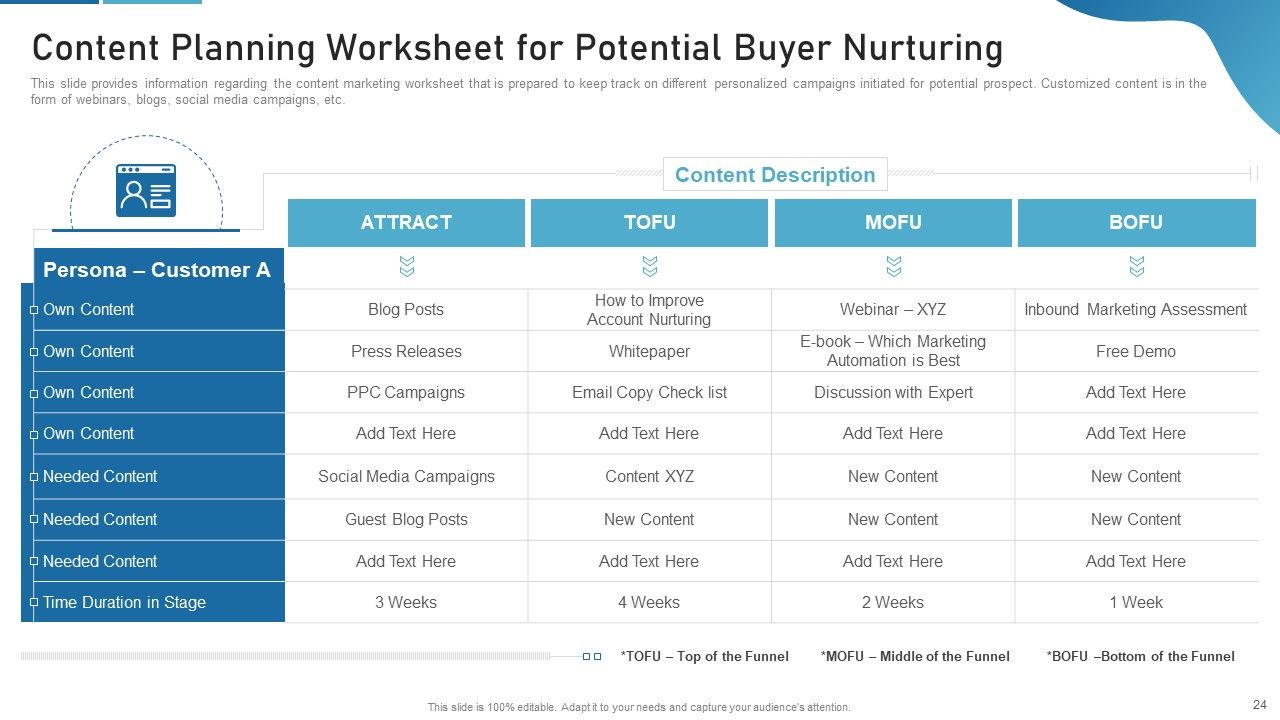 Sales Process Catalogue Template Ppt PowerPoint Presentation Complete Deck With Slides Slide24