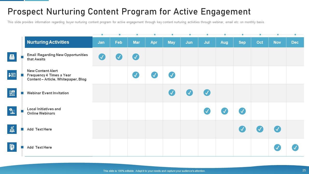Sales Process Catalogue Template Ppt PowerPoint Presentation Complete Deck With Slides Slide25