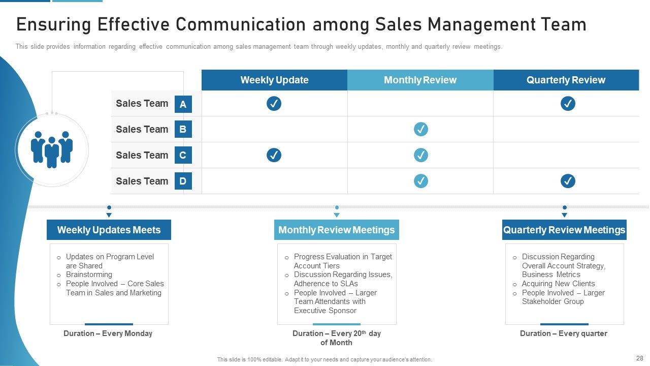 Sales Process Catalogue Template Ppt PowerPoint Presentation Complete Deck With Slides Slide28