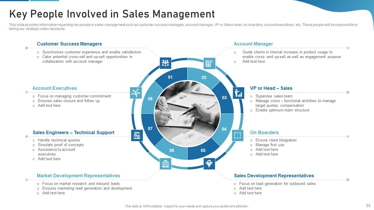 Sales Process Catalogue Template Ppt PowerPoint Presentation Complete Deck With Slides Slide33