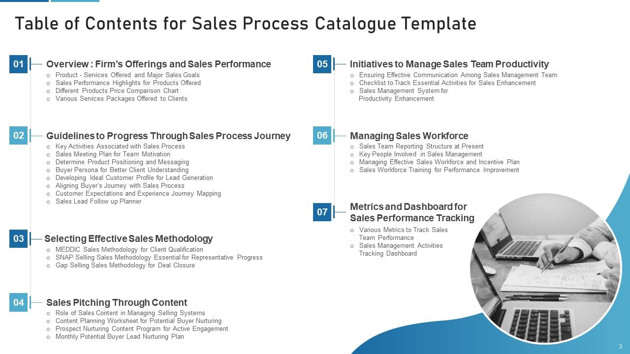 Sales Process Catalogue Template Ppt PowerPoint Presentation Complete Deck With Slides Slide03