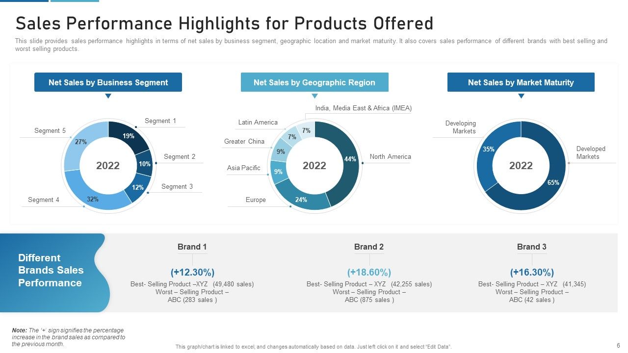 Sales Process Catalogue Template Ppt PowerPoint Presentation Complete Deck With Slides Slide06