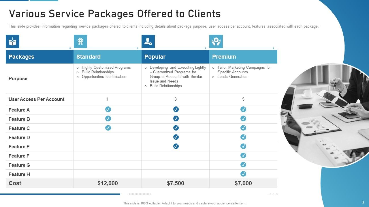 Sales Process Catalogue Template Ppt PowerPoint Presentation Complete Deck With Slides Slide08