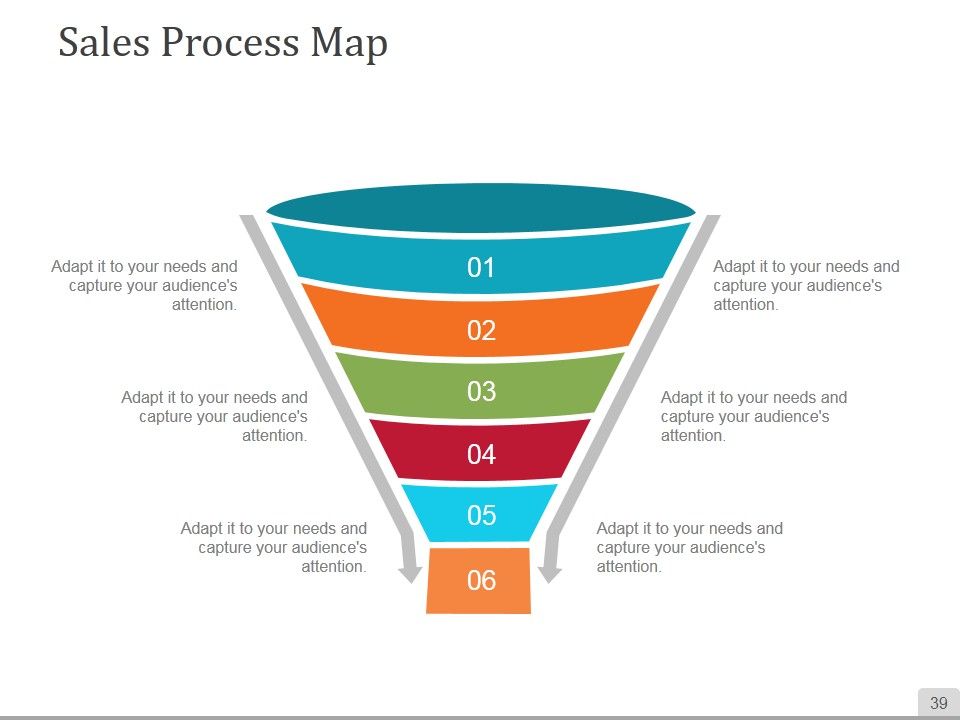 Sales Process Improvement Consulting Ppt PowerPoint Presentation Complete Deck With Slides Slide39