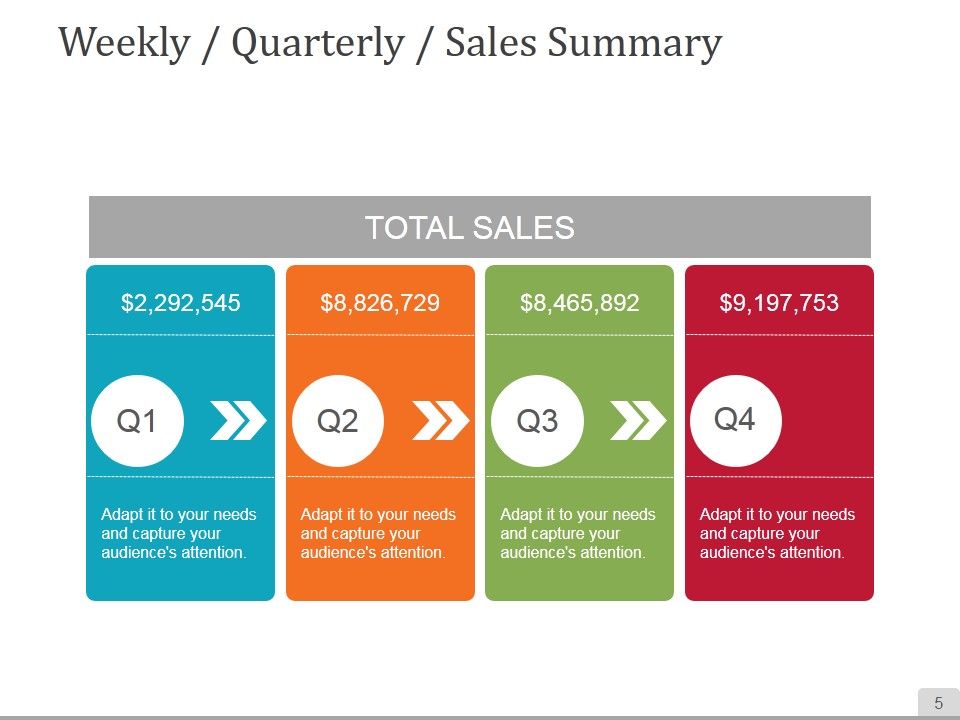 Sales Process Improvement Consulting Ppt PowerPoint Presentation Complete Deck With Slides Slide05