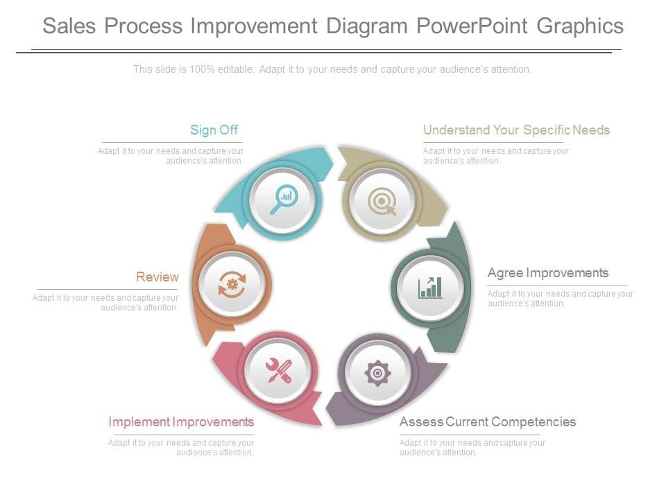 Sales Process Improvement Diagram Powerpoint Graphics