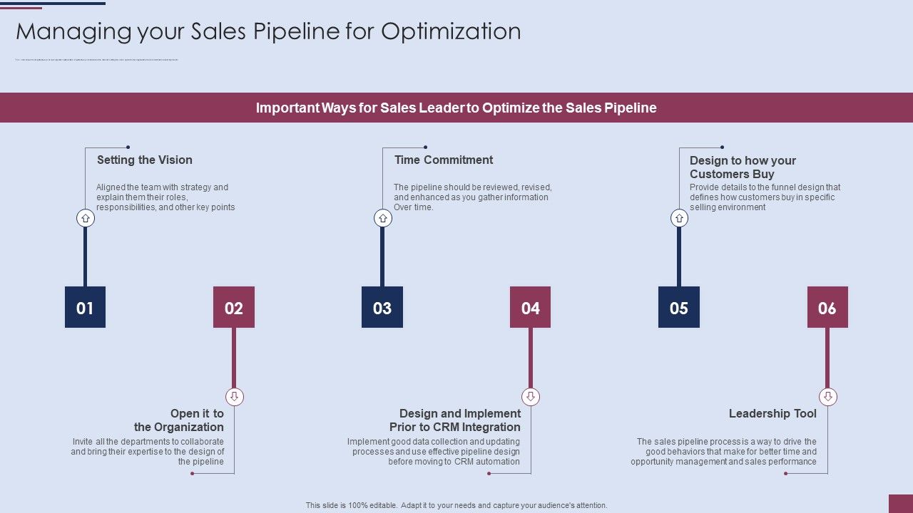 Sales Process Management To Boost Business Effectiveness Managing Your Sales Process Management To Boost Business Effectiveness Managing Your