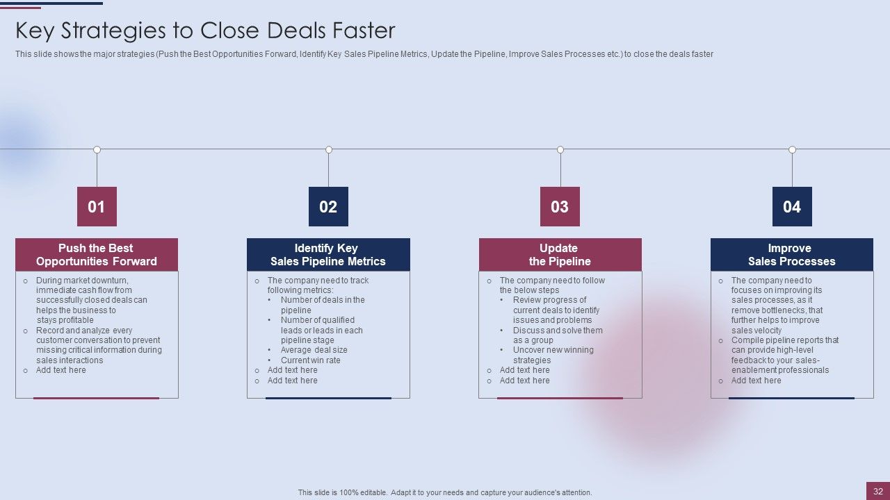 Sales Process Management To Boost Business Effectiveness Ppt PowerPoint Presentation Complete Deck With Slides Slide32