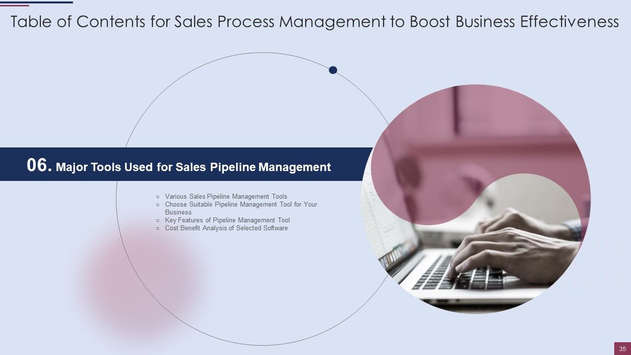 Sales Process Management To Boost Business Effectiveness Ppt PowerPoint Presentation Complete Deck With Slides Slide35