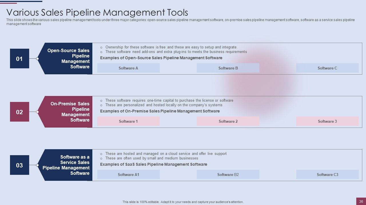 Sales Process Management To Boost Business Effectiveness Ppt PowerPoint Presentation Complete Deck With Slides Slide36