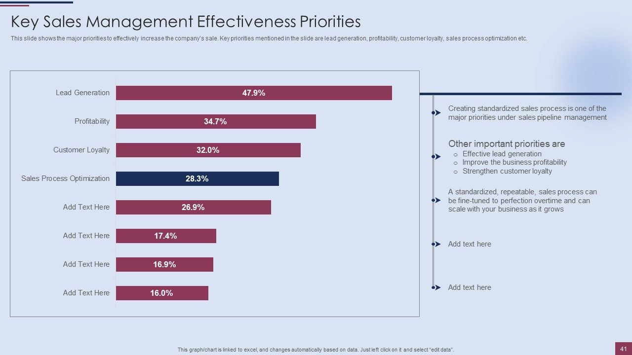 Sales Process Management To Boost Business Effectiveness Ppt PowerPoint Presentation Complete Deck With Slides Slide41