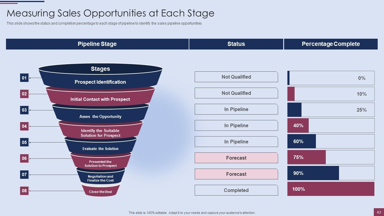 Sales Process Management To Boost Business Effectiveness Ppt PowerPoint Presentation Complete Deck With Slides Slide43