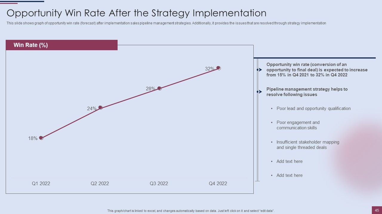 Sales Process Management To Boost Business Effectiveness Ppt PowerPoint Presentation Complete Deck With Slides Slide45