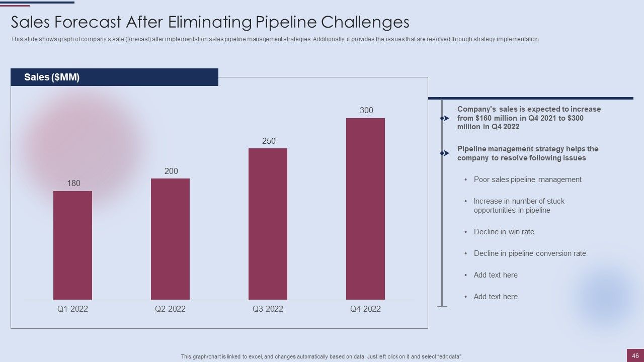 Sales Process Management To Boost Business Effectiveness Ppt PowerPoint Presentation Complete Deck With Slides Slide46