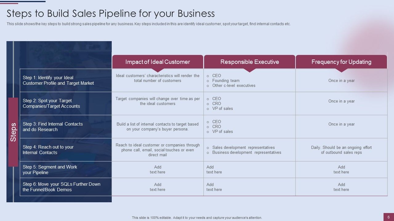 Sales Process Management To Boost Business Effectiveness Ppt PowerPoint Presentation Complete Deck With Slides Slide06