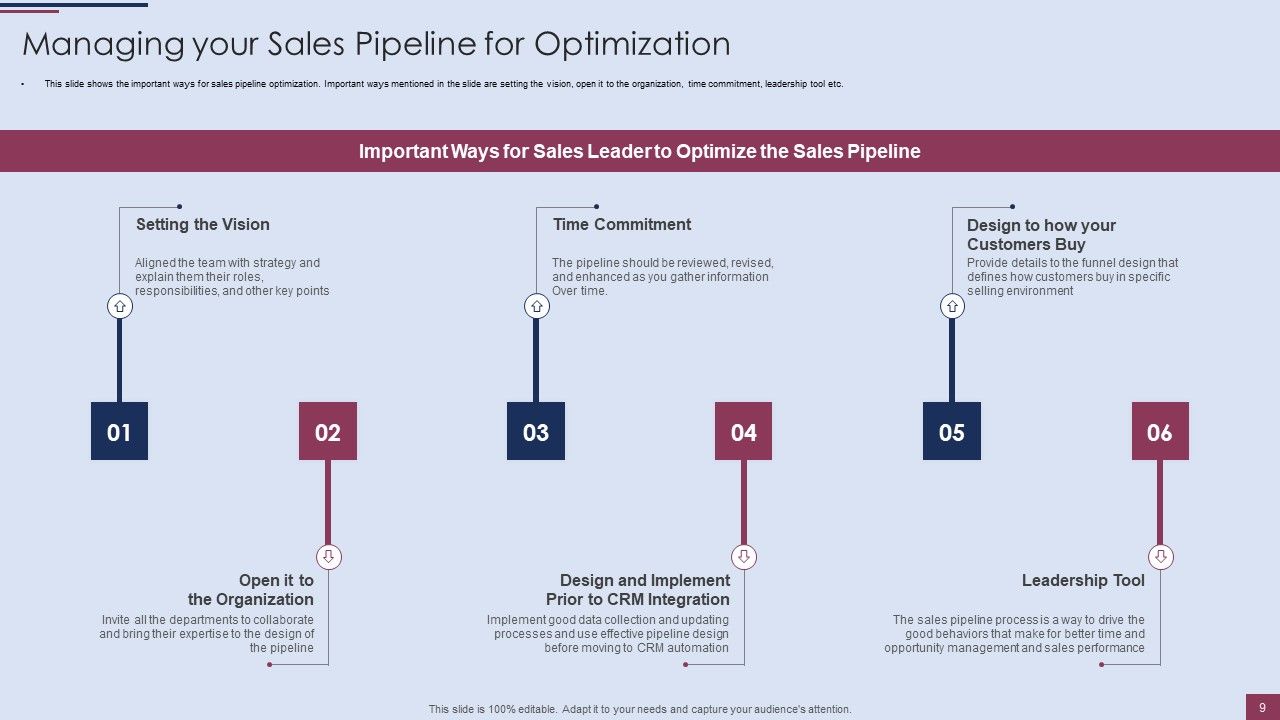 Sales Process Management To Boost Business Effectiveness Ppt PowerPoint Presentation Complete Deck With Slides Slide09
