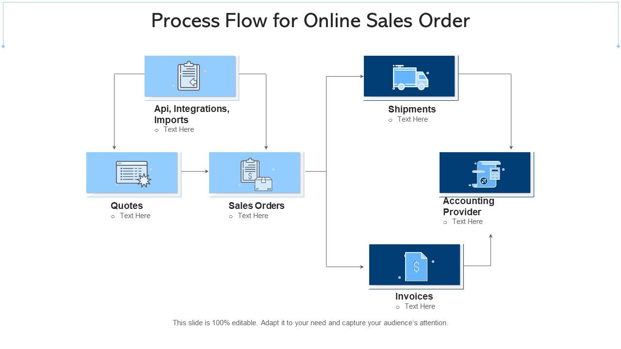 Sales Process Online Sales Ppt PowerPoint Presentation Complete Deck Slide08