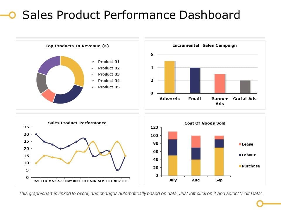 Sales_Product_Performance_Dashboard_Ppt_PowerPoint_Presentation_Summary_Icon_Slide_1.jpg