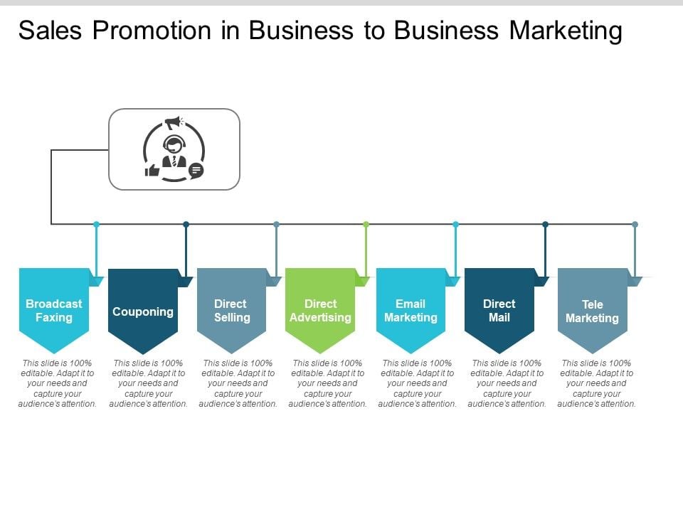 Sales Promotion In Business To Business Marketing Ppt Powerpoint Sales Promotion In Business To Business Marketing Ppt Powerpoint