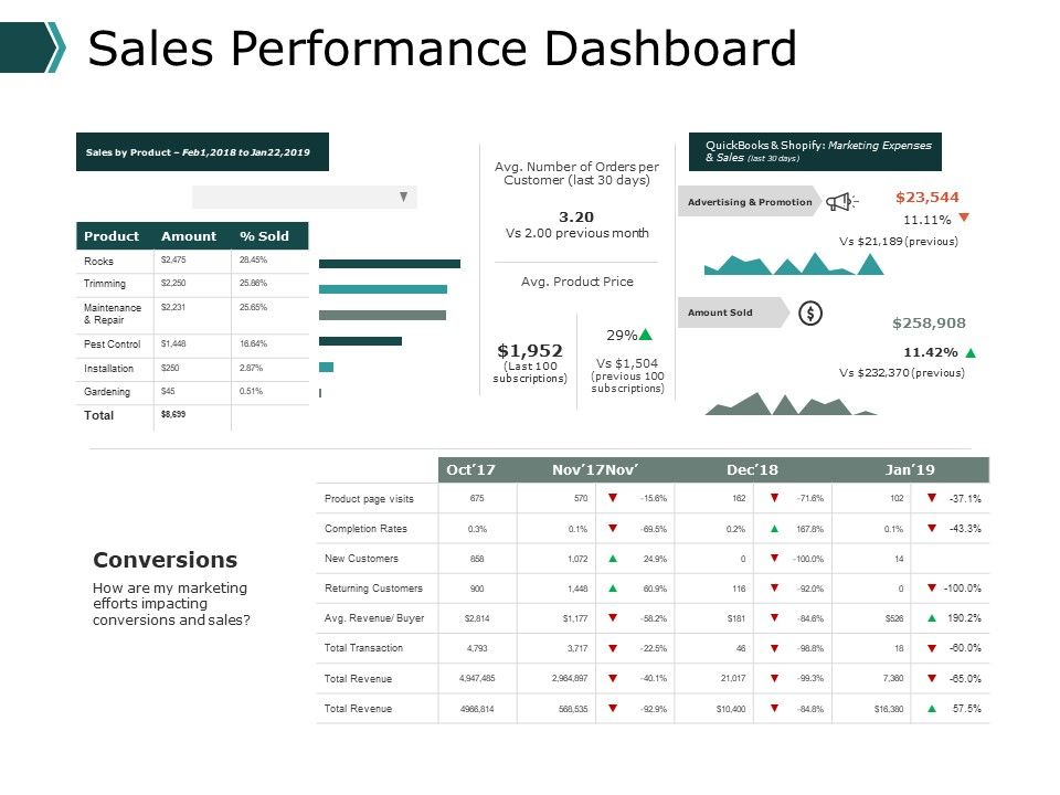 Sales Promotion Ppt PowerPoint Presentation Complete Deck With Slides Slide13