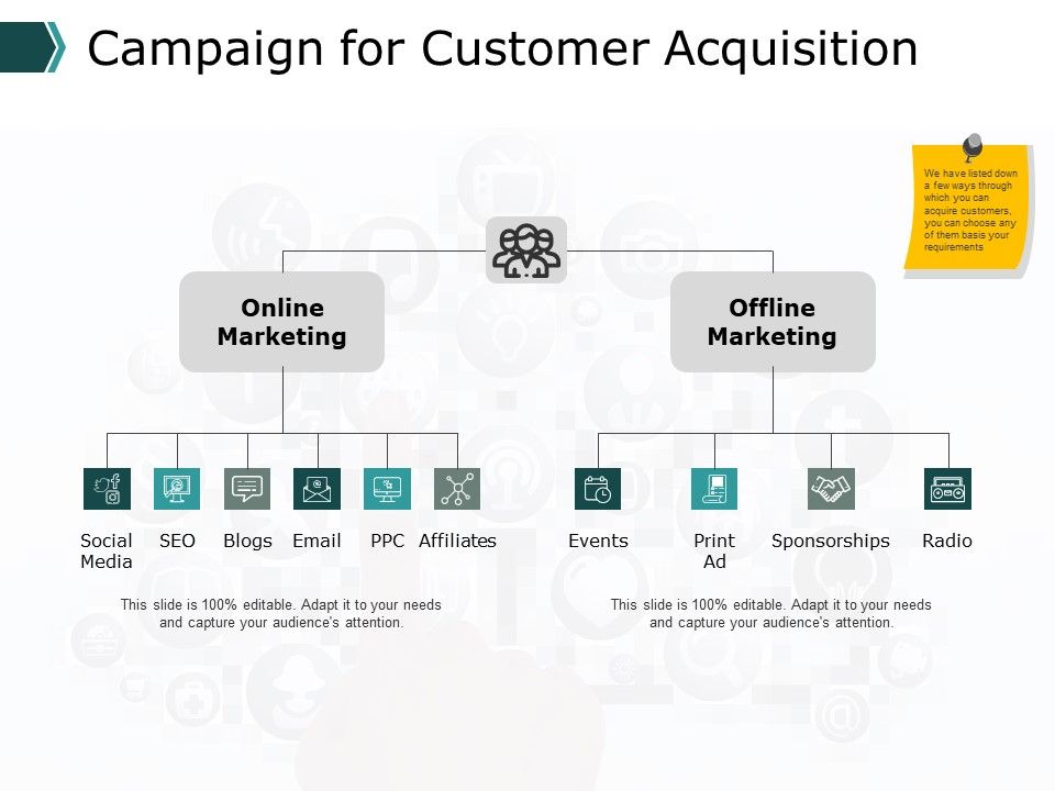 Sales Promotion Ppt PowerPoint Presentation Complete Deck With Slides Slide05