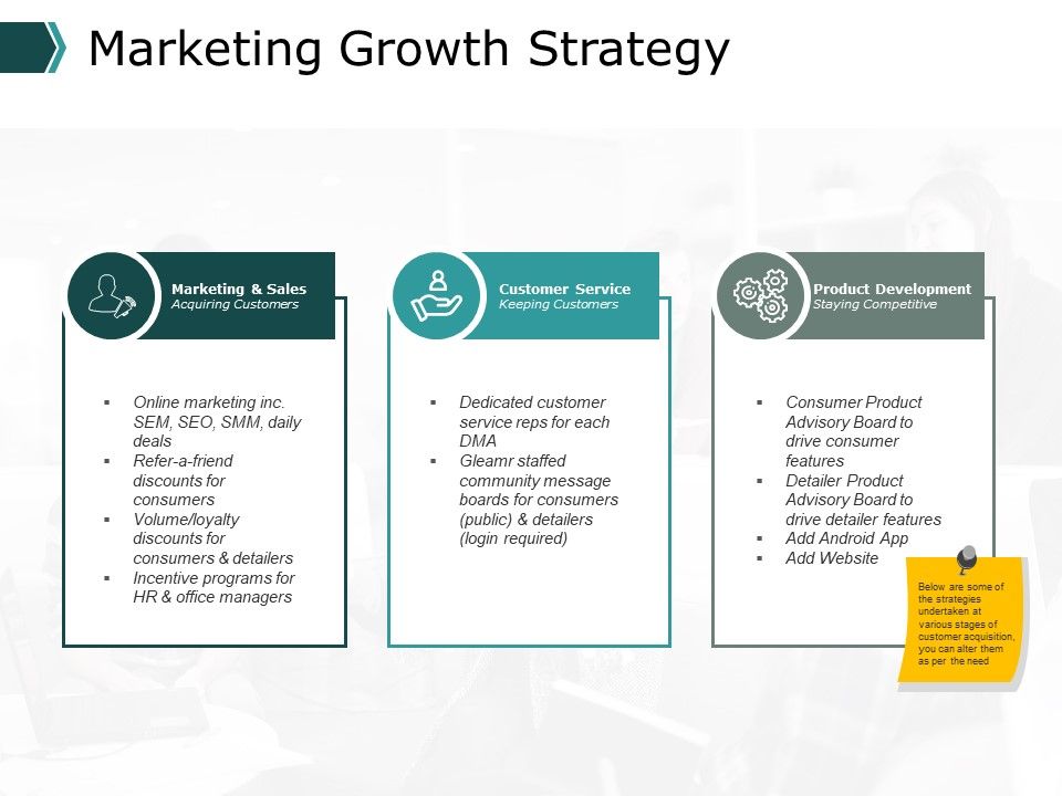 Sales Promotion Ppt PowerPoint Presentation Complete Deck With Slides Slide09