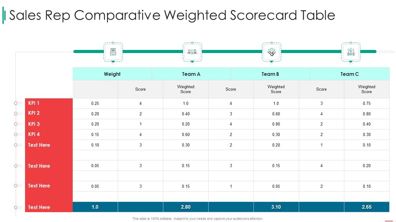Sales Rep Scorecard Sales Rep Comparative Weighted Scorecard Table