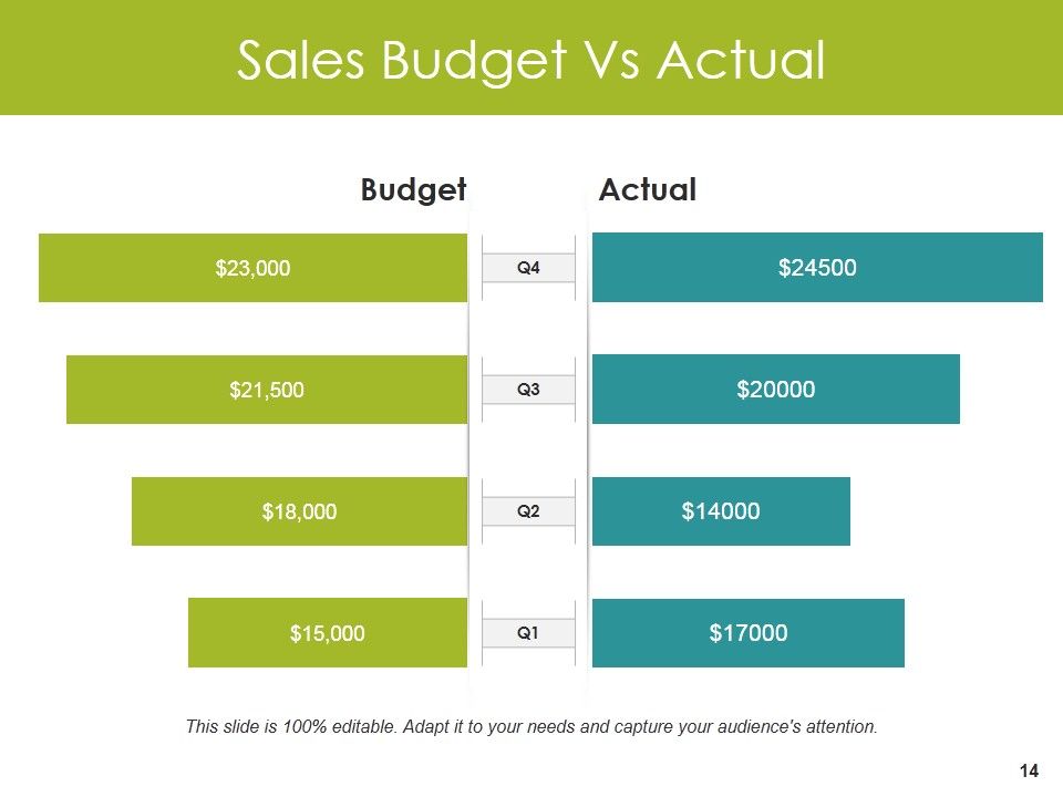 Sales Reports Ppt PowerPoint Presentation Complete Deck With Slides Slide14