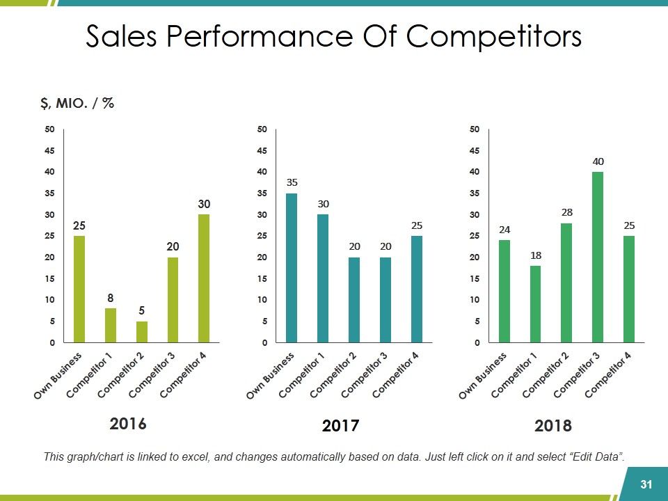 Sales Reports Ppt PowerPoint Presentation Complete Deck With Slides Slide31