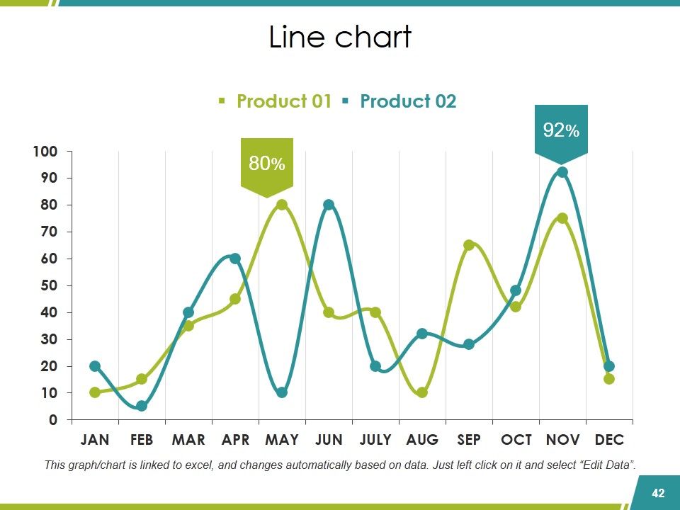 Sales Reports Ppt PowerPoint Presentation Complete Deck With Slides Slide42