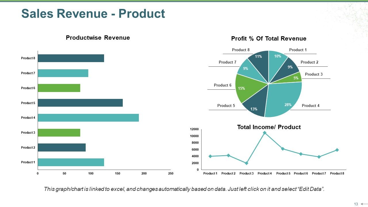 Sales Review Ppt PowerPoint Presentation Complete Deck With Slides Slide13